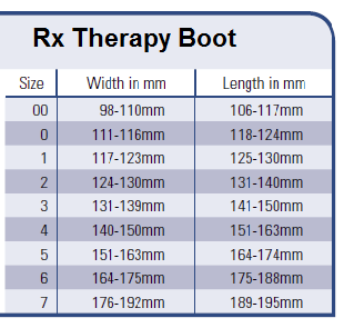 RX Therapy Sizing